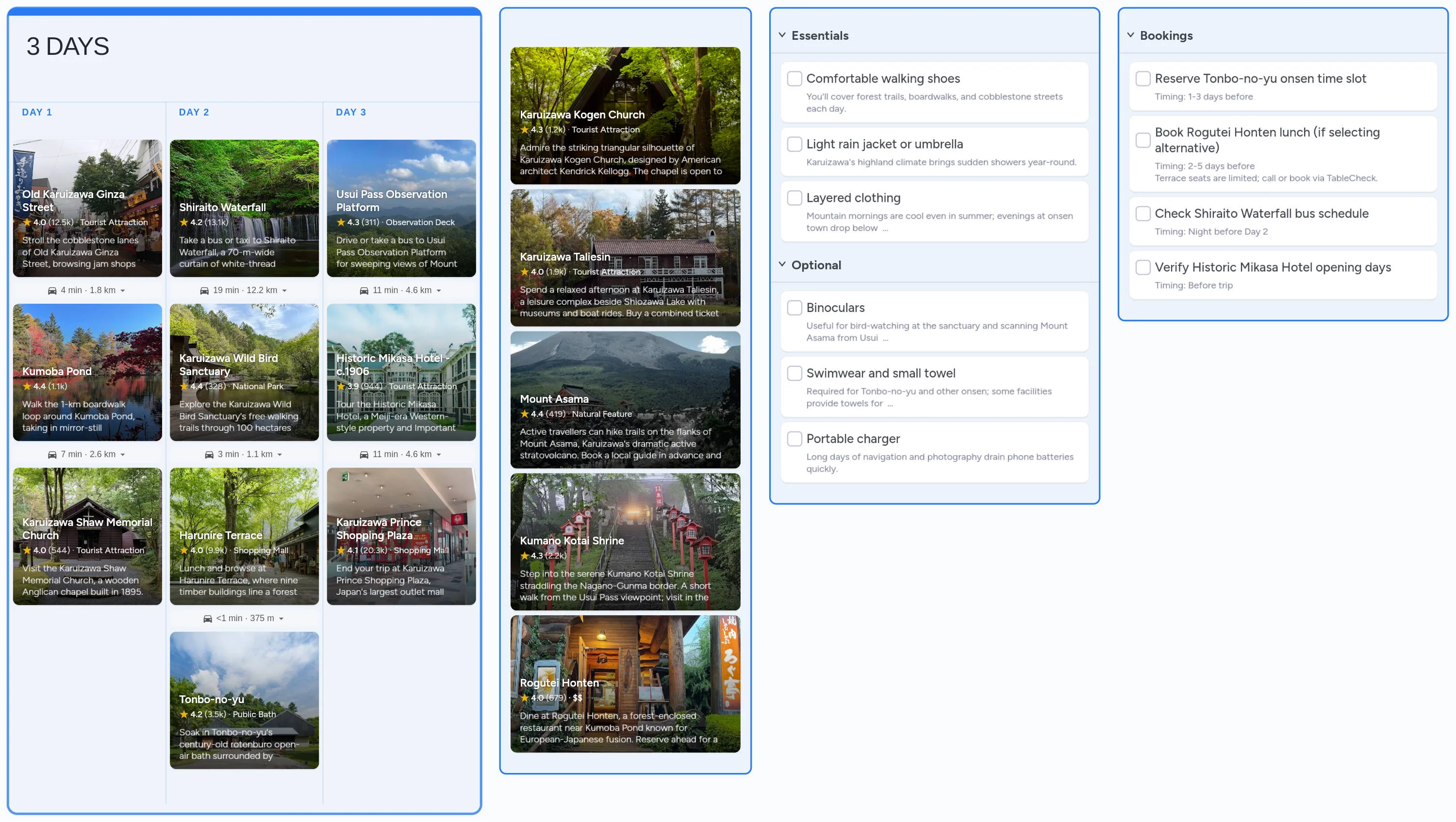 Karuizawa template board preview