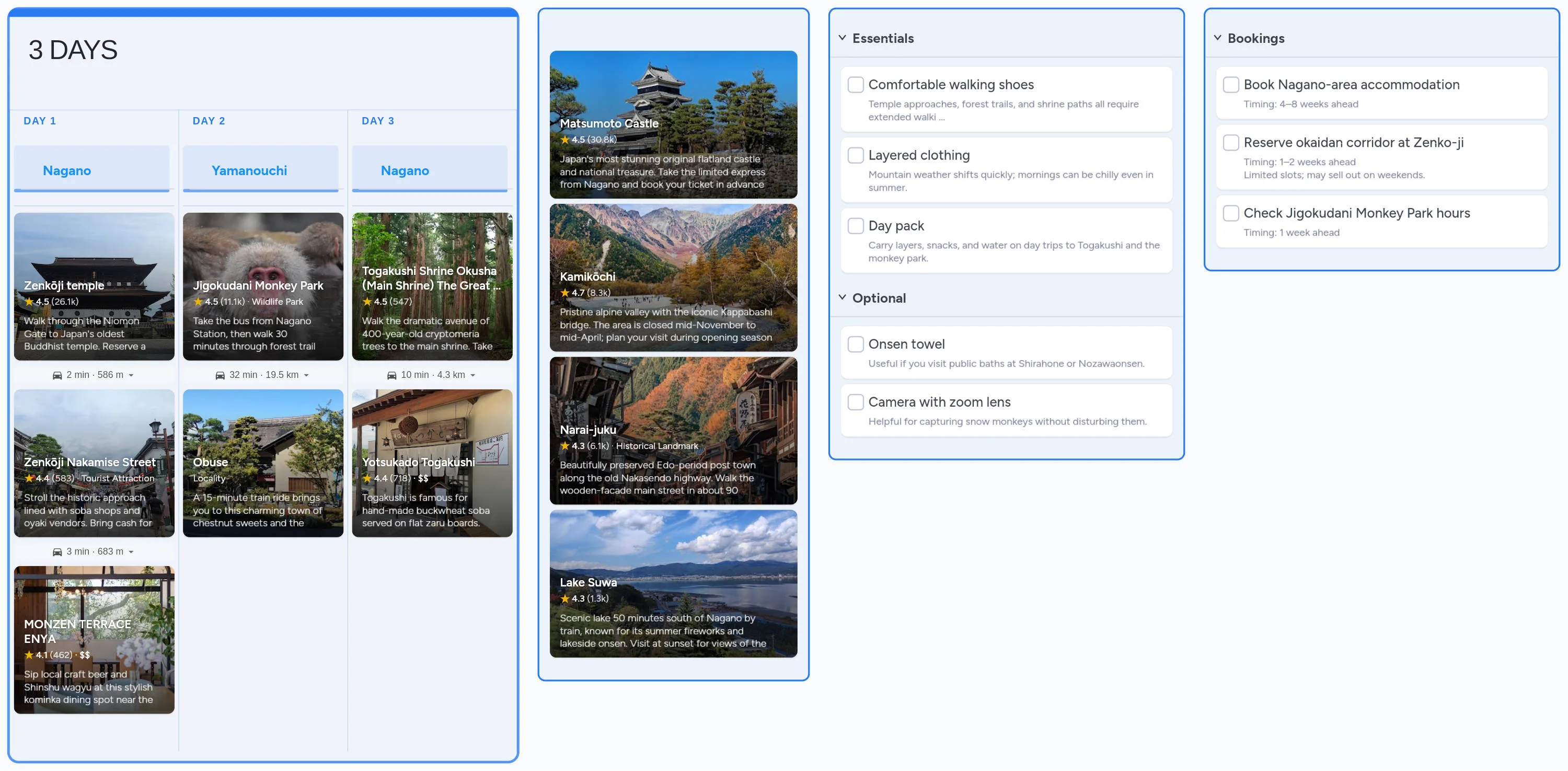 Nagano template board preview