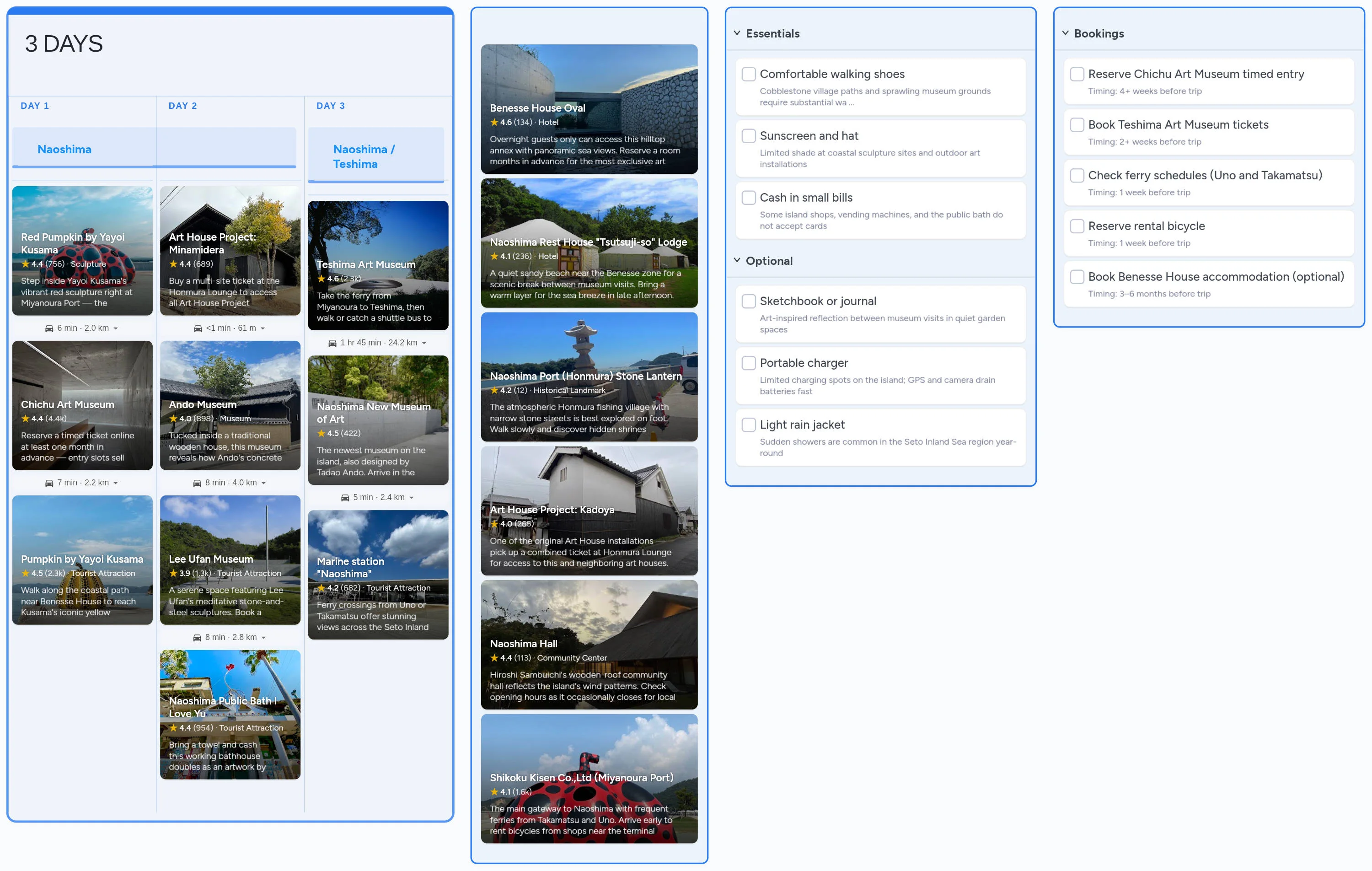 Naoshima template board preview