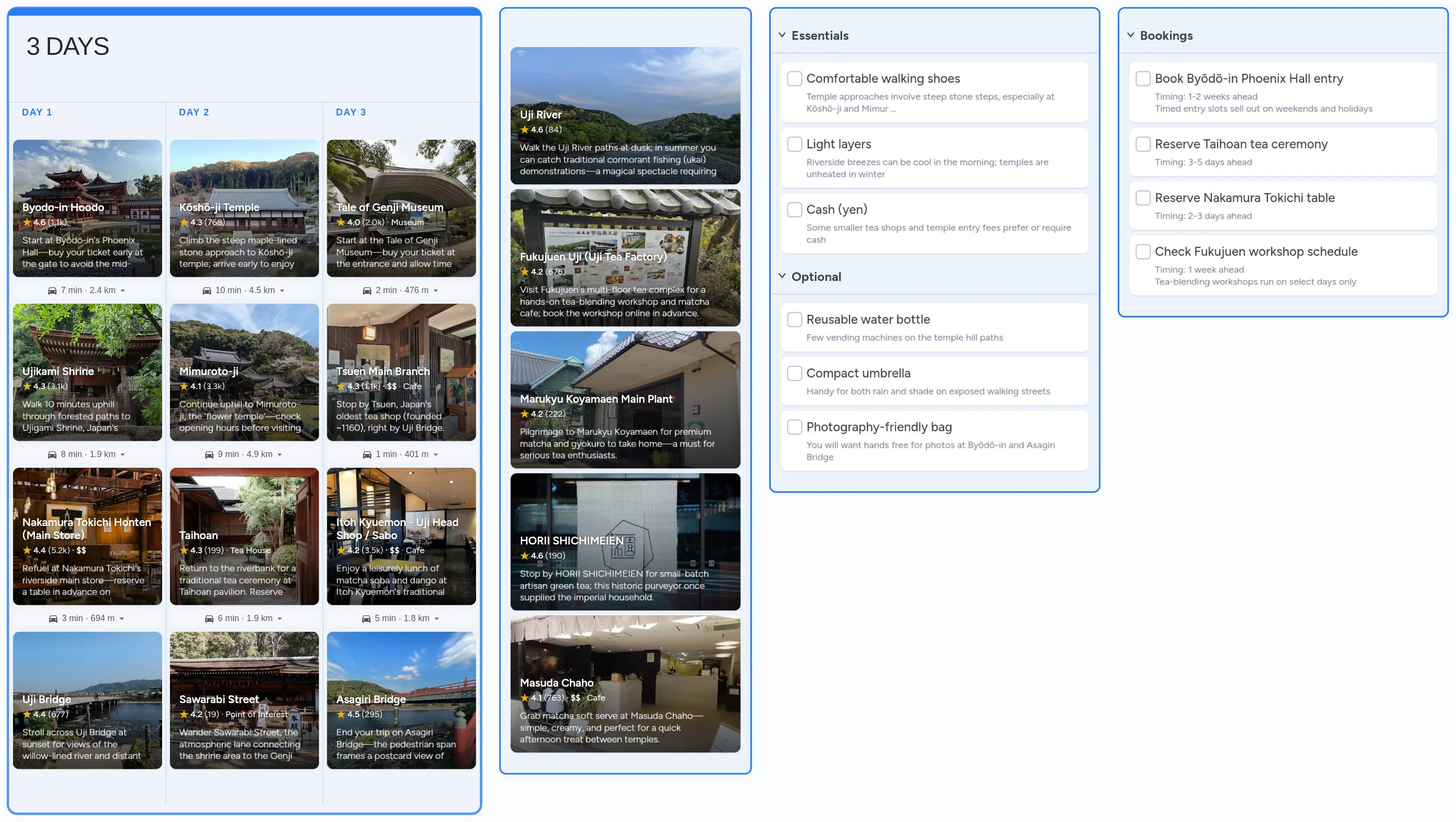 Uji template board preview