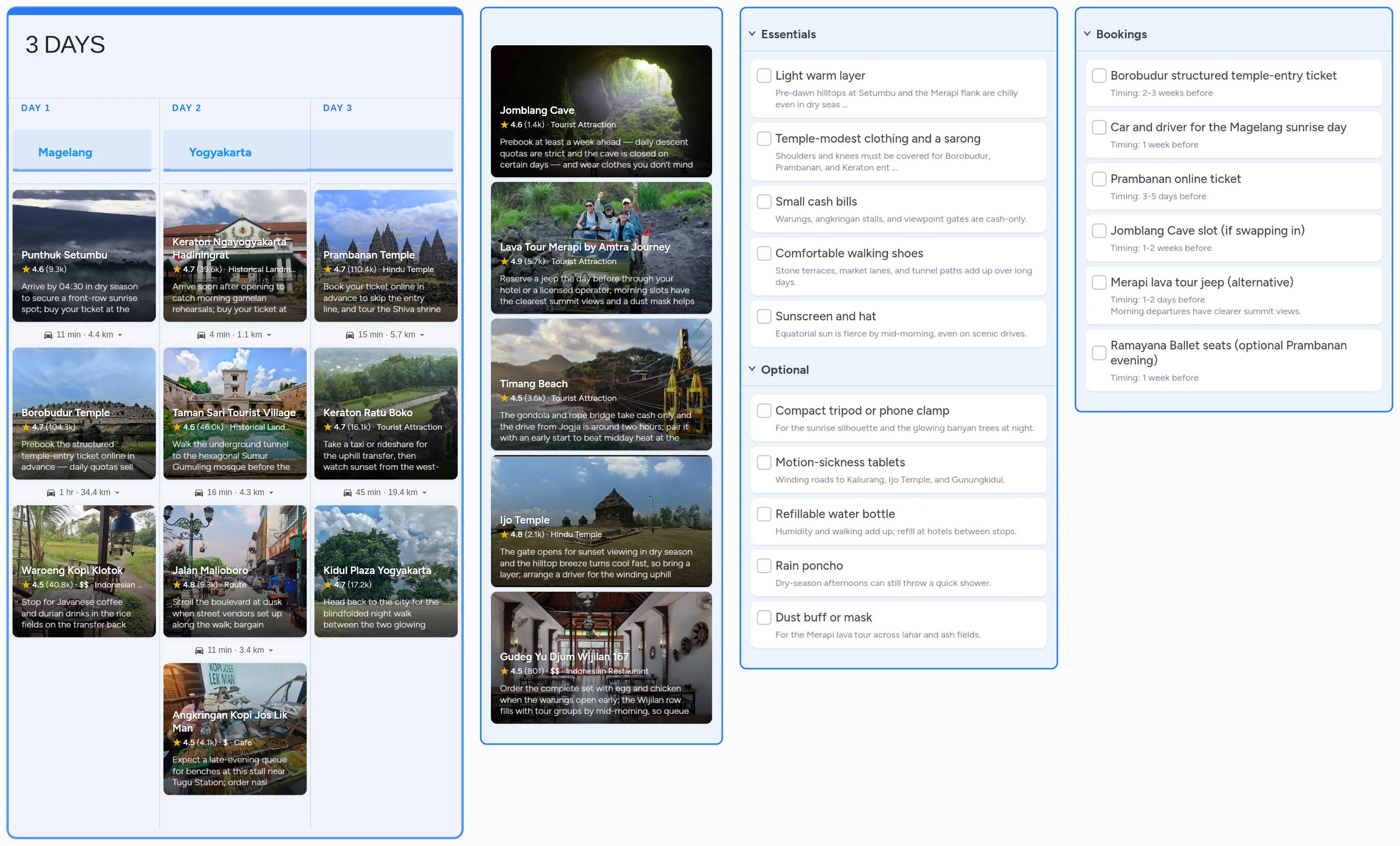 Yogyakarta template board preview
